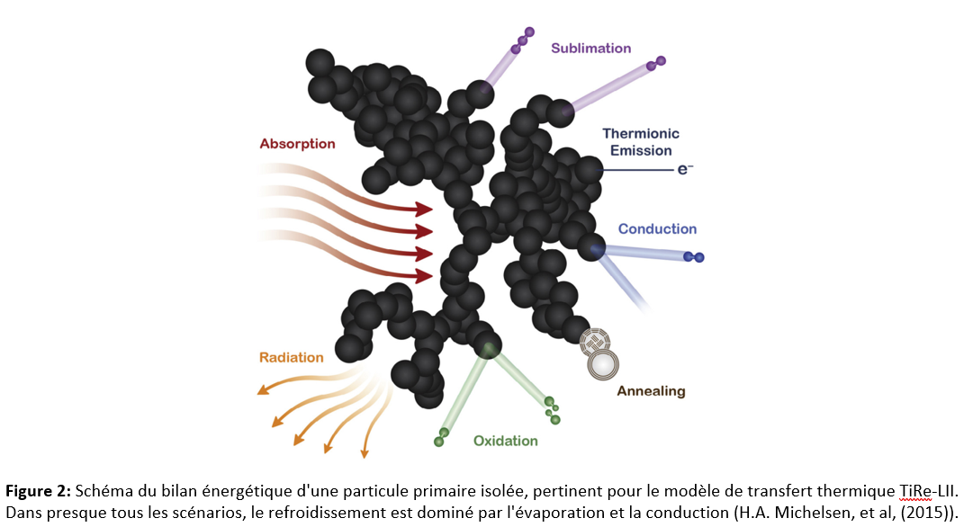 Apprentissage de la thermodynamique par le calcul numérique avec Jupyter Notebook (Python) ?
